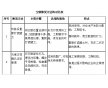 廠房地面空鼓處理 混凝土地坪空鼓灌注用AB樹脂膠哪里賣