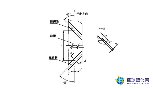 尼龍腳輪測試