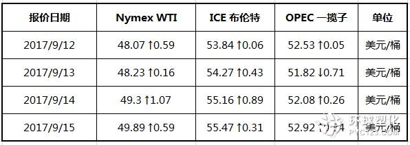 9.15oil.jpg